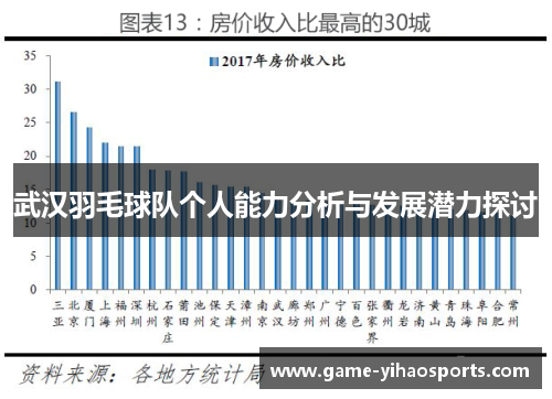 武汉羽毛球队个人能力分析与发展潜力探讨