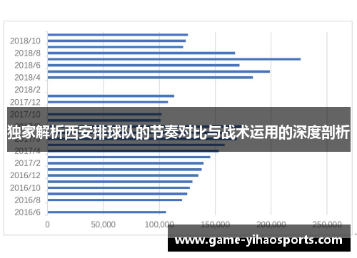 独家解析西安排球队的节奏对比与战术运用的深度剖析