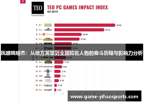 抚顺姚明杰：从地方英雄到全国知名人物的奋斗历程与影响力分析